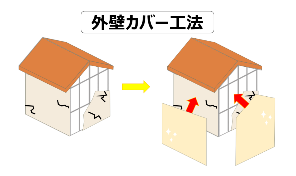 【東京外壁塗装専門店のブログ】外壁カバー工法