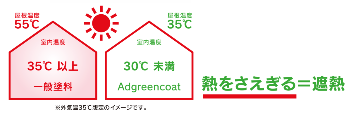 【東京外壁塗装専門店の取り扱い塗料について】アドグリーンコート