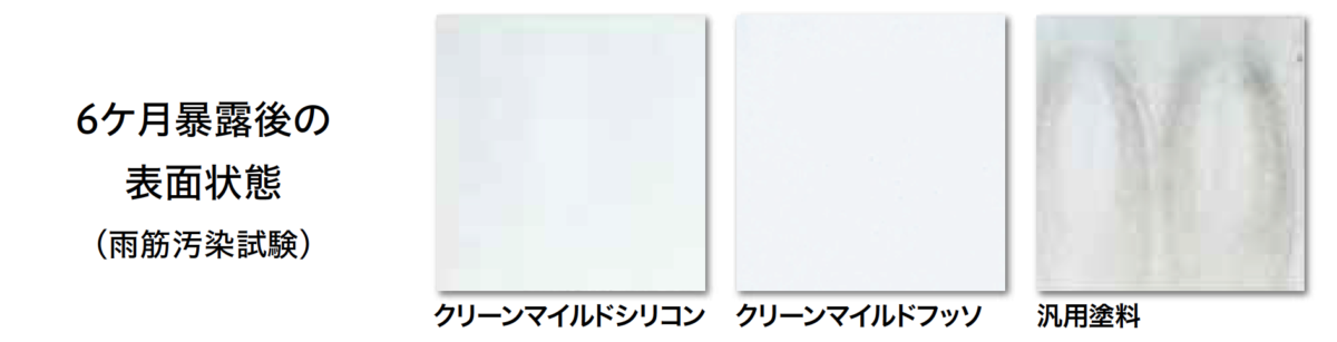 【東京外壁塗装専門店の取り扱い塗料について】クリーンマイルドシリコン