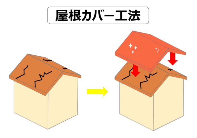 【東京外壁塗装専門店のブログ】屋根カバー工法