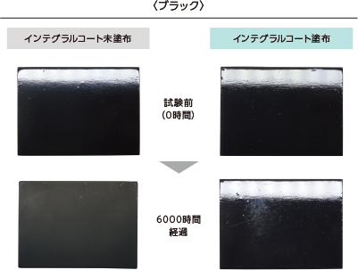 【東京外壁塗装専門店の取り扱い塗料について】耐候性試験1
