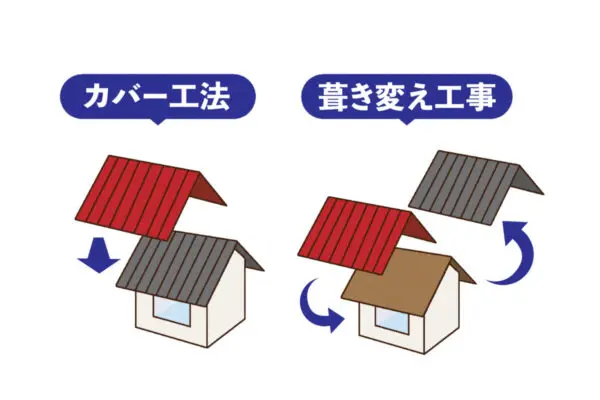 屋根工事は葺き替えとカバー工法どちらがおすすめ？